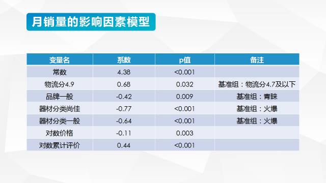 器材竞争健身分析论文_器材竞争健身分析报告_健身器材竞争分析