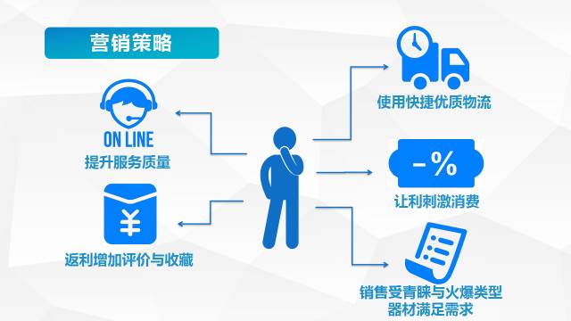 健身器材竞争分析_器材竞争健身分析报告_器材竞争健身分析论文