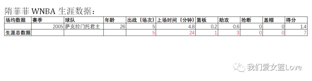 中国女篮球队队长是谁_中国历史女篮球队队长_以前的女篮队长