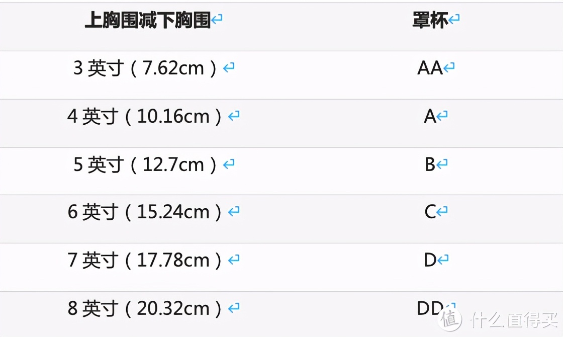 运动文胸尺码表_健身房运动文胸大码_文胸码数对照表