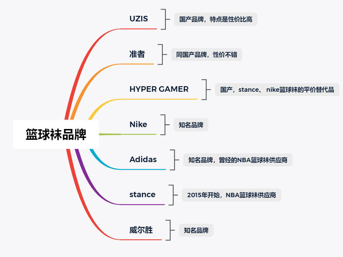 篮球袜长筒怎么穿_篮球袜子中筒_上筒不规则篮球袜
