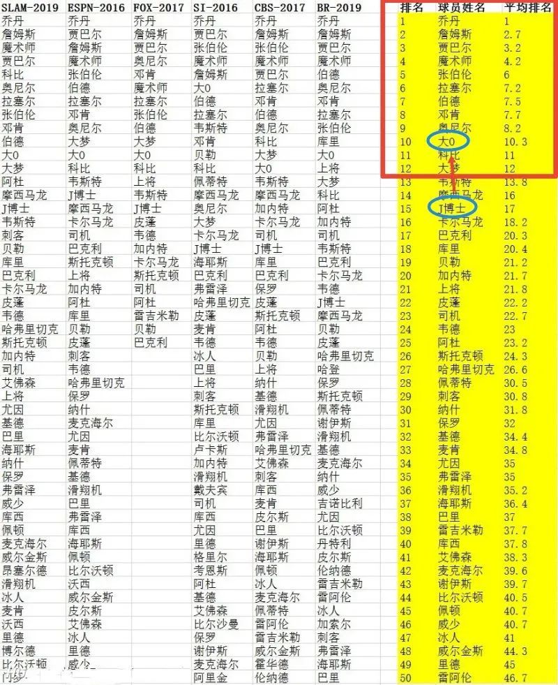 篮球著名中锋_篮球历史十大中锋_世界篮球历史中锋排名榜