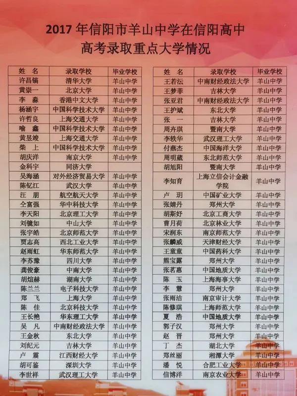 信阳市市长杯足球赛冠军_信阳市足球队_信阳市足球协会