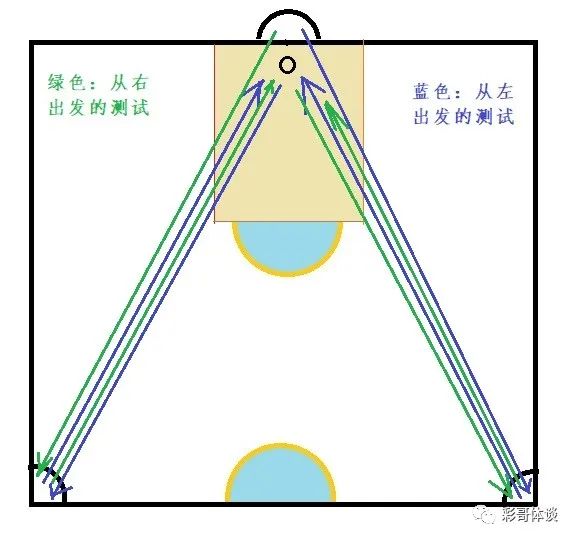 篮球规则中如何规定运球定义_篮球比赛运球规则_篮球所有运球时的规则