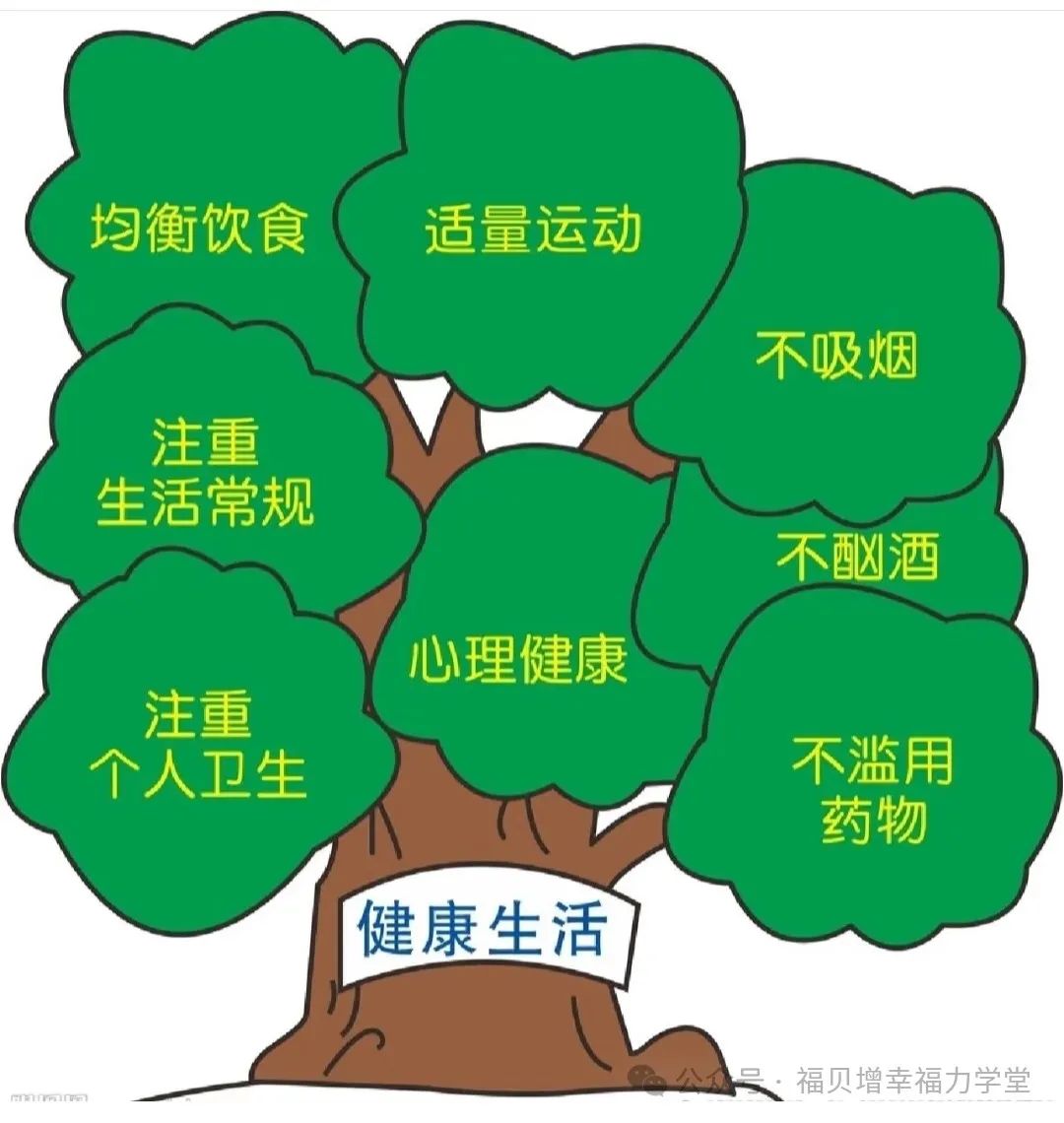 护肝对身体有什么好处_身体健康的人怎么护肝_身体健康护肝人体图片