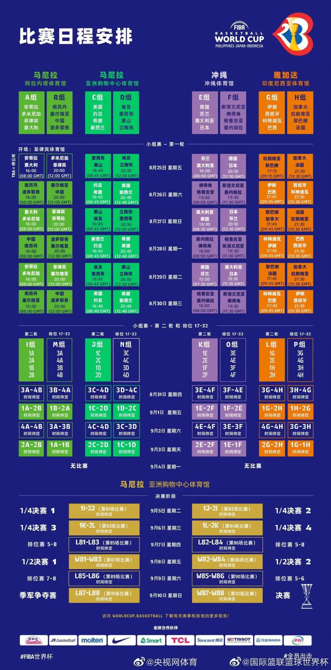 篮球世界杯冠军排行榜_篮球世界杯冠军是哪个国家_中国篮球世界杯冠军多少个