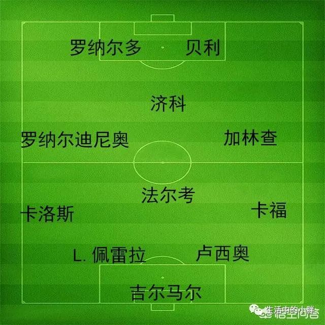足球历史最强球员_历史上足球顶级阵容_足球历史阵容最豪华的球队