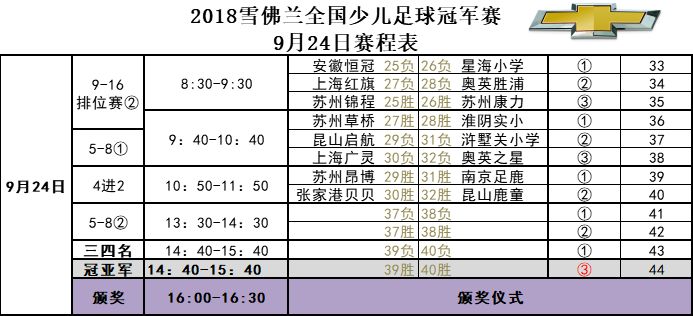少儿足球冠军比赛视频_少儿足球冠军比赛_少儿足球冠军比赛有哪些