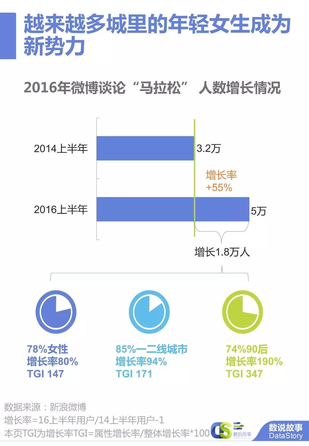 马拉松的_对马拉松运动来说_马拉松运动