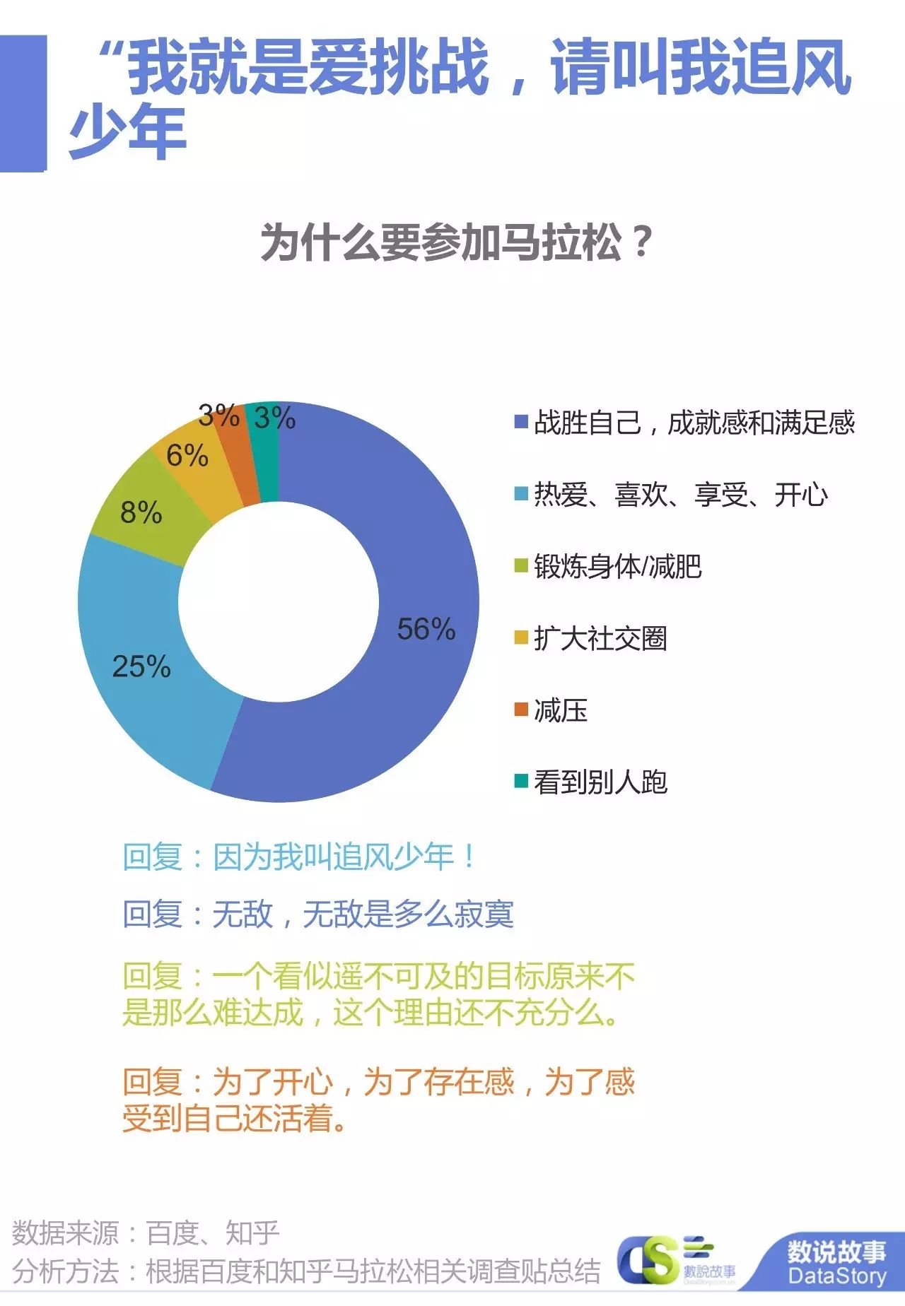 对马拉松运动来说_马拉松的_马拉松运动