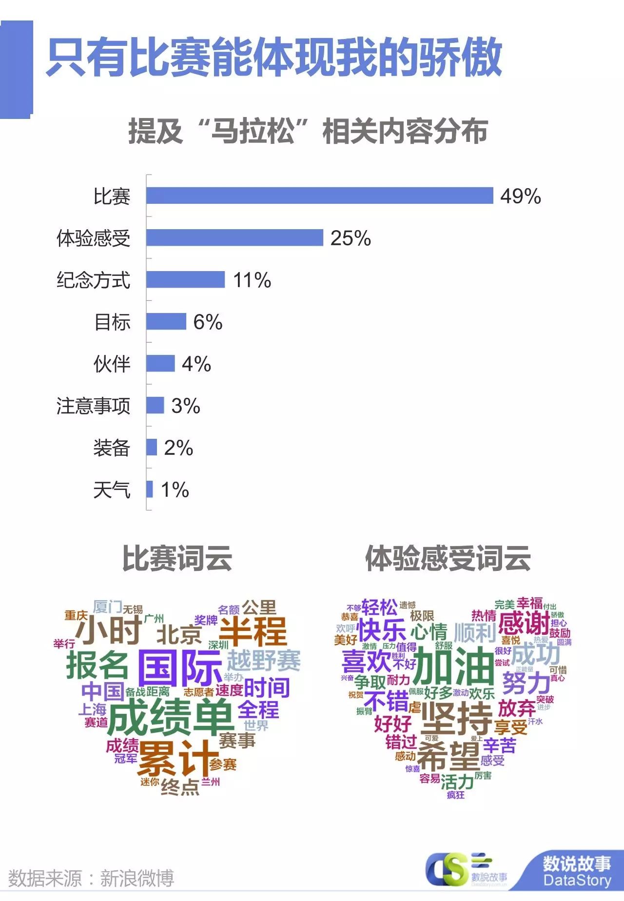 马拉松运动_对马拉松运动来说_马拉松的