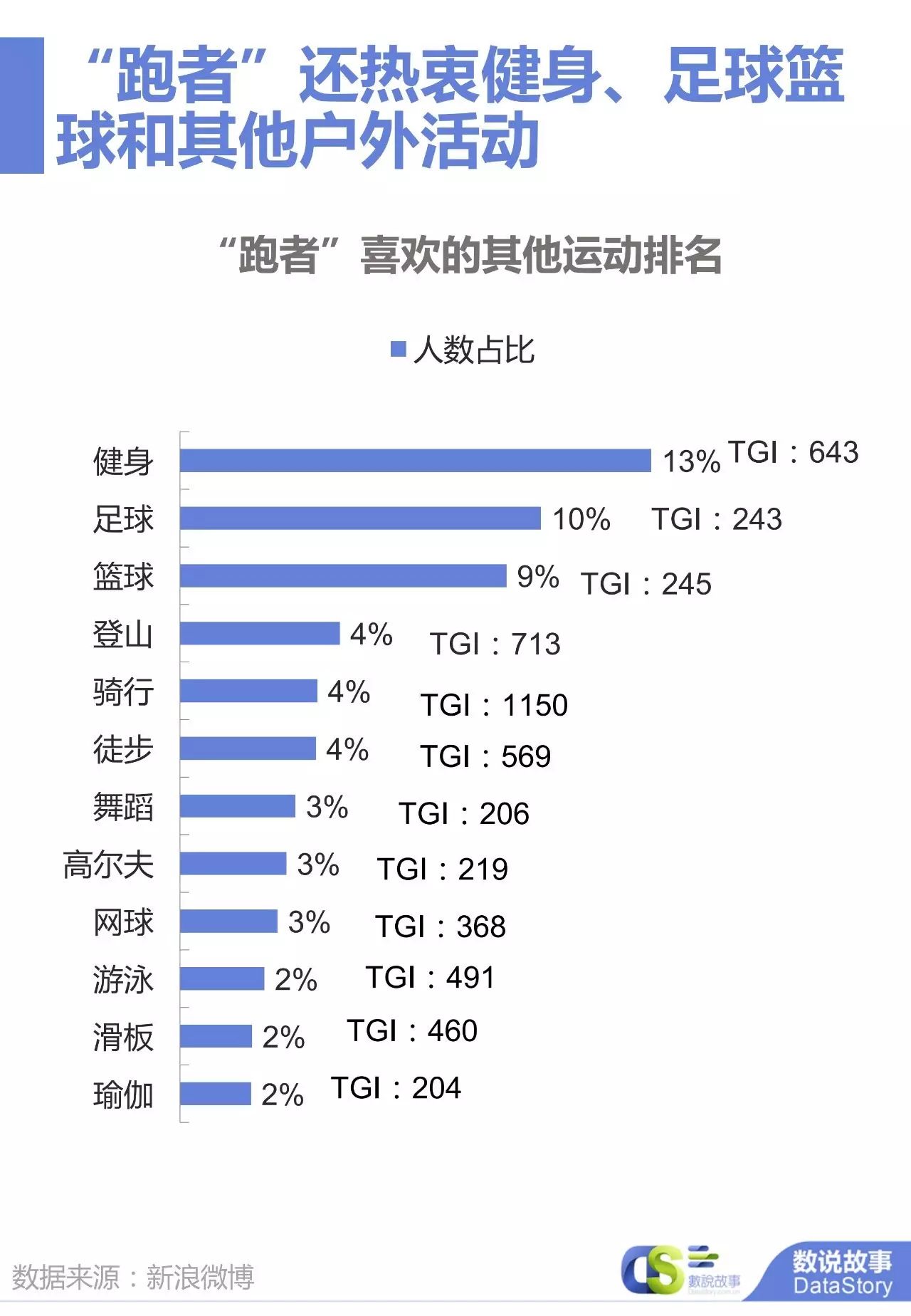 马拉松运动_对马拉松运动来说_马拉松的