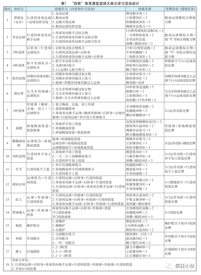 篮球半场的规则和违例_半场篮球规则和规律_篮球半场的规则