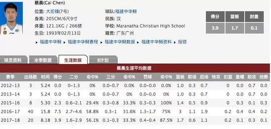 广州篮球总冠军是谁啊_篮球广东冠军_篮球冠军广州是哪里人