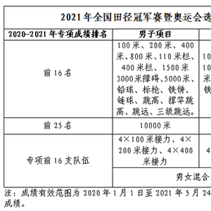 2021奥运会跳高比赛规则_中国跳高奥运会比赛规则_奥运会跳高比赛结果
