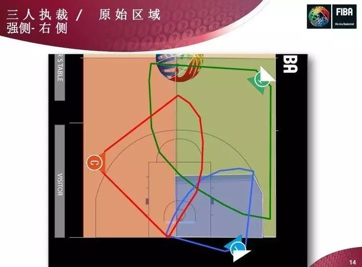 fiba篮球规则里踩三分线投篮算几分_踩3分线投篮_脚踩三分线投篮命中