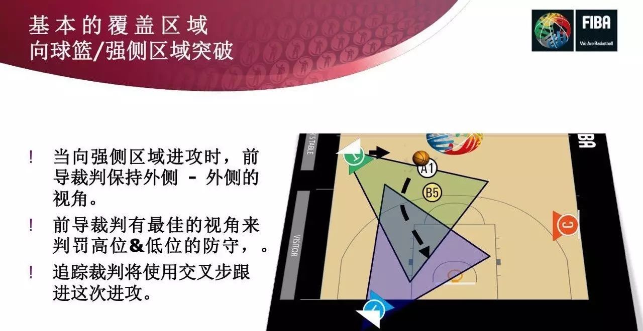 踩3分线投篮_fiba篮球规则里踩三分线投篮算几分_脚踩三分线投篮命中