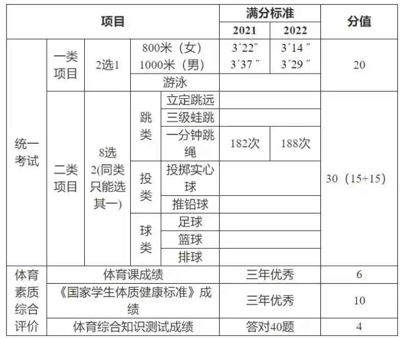 中考篮球体育技巧和方法_中考篮球体育技巧有哪些_体育中考篮球技巧
