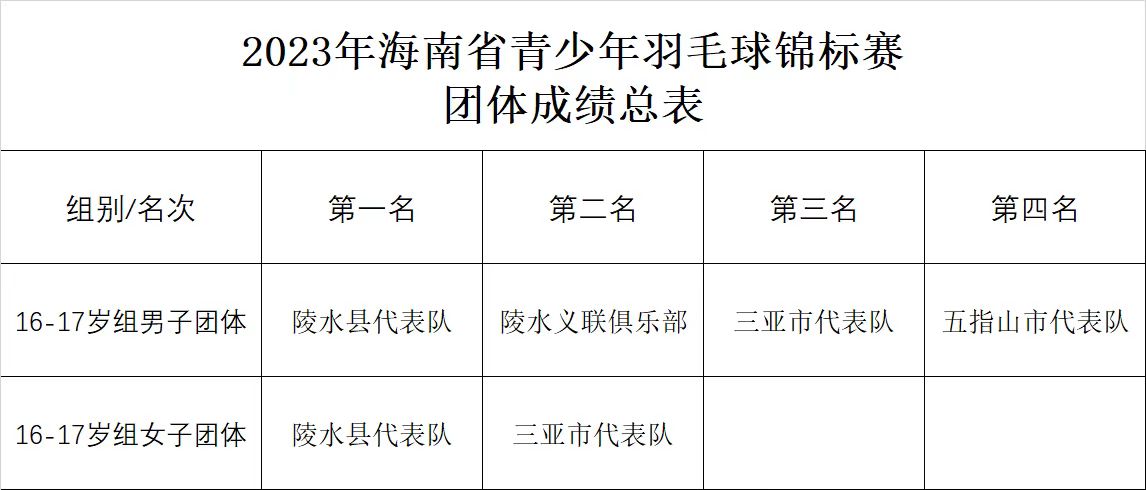 海南省第六届足球比赛冠军_海南省足球省赛_2021海南省足球联赛