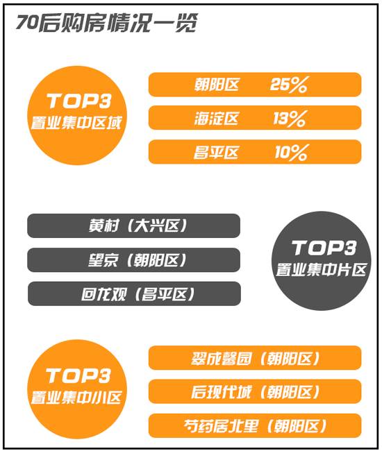80后房奴的生活方式_80后的生活方式_80后的生活处境