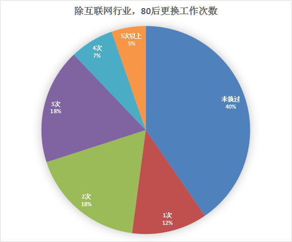 80后的生活态度_80后的生活方式_80后房奴的生活方式