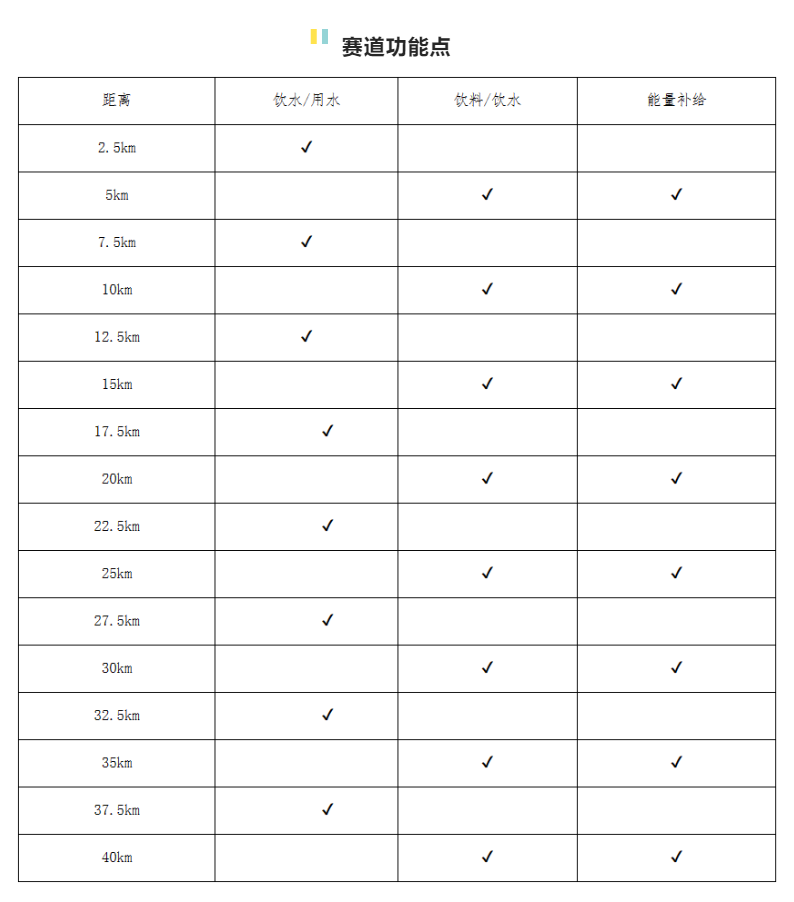 烟台国际马拉松_烟台马拉松_烟台马拉松2020路线