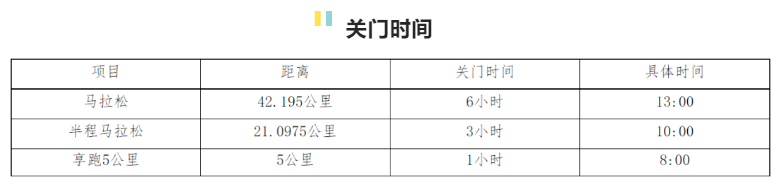 烟台马拉松2020路线_烟台国际马拉松_烟台马拉松
