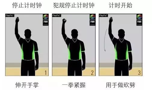 篮球手势规则教学_篮球手势0-20_篮球规则及手势图解