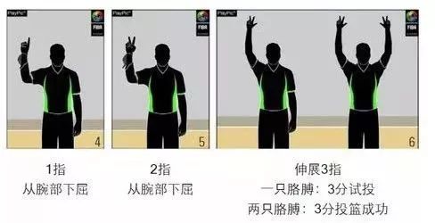 篮球规则及手势图解_篮球手势0-20_篮球手势规则教学