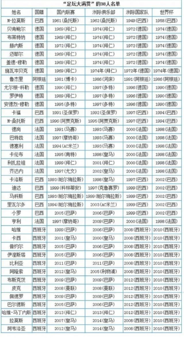 足球球员冠军德国获得多少奖金_德国足球夺冠队员_德国获得足球冠军的球员