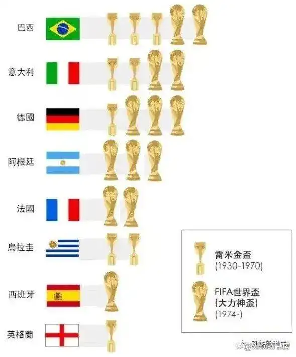 教练足球冠军叫什么_足球教练最高荣誉_三个冠军的教练足球叫什么