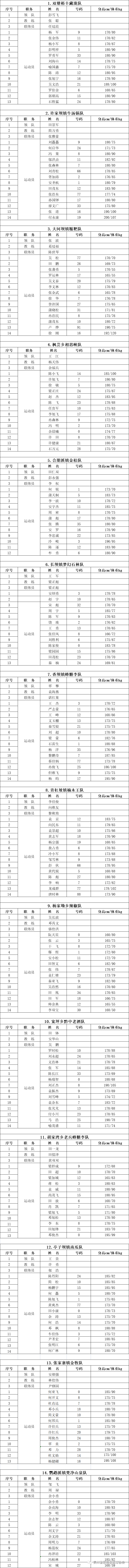 篮球贵州扣篮冠军比赛是谁_贵州篮球比赛扣篮冠军是谁_贵州扣篮王
