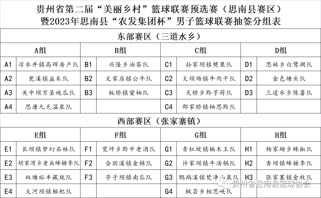 贵州扣篮王_贵州篮球比赛扣篮冠军是谁_篮球贵州扣篮冠军比赛是谁
