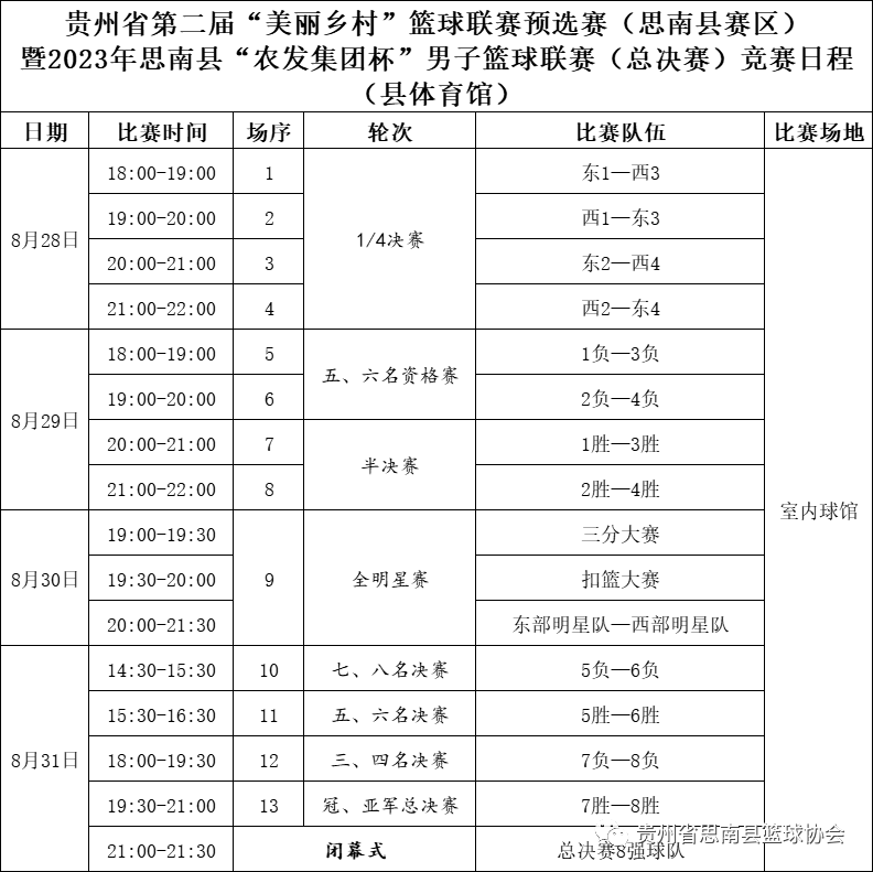 贵州扣篮王_篮球贵州扣篮冠军比赛是谁_贵州篮球比赛扣篮冠军是谁