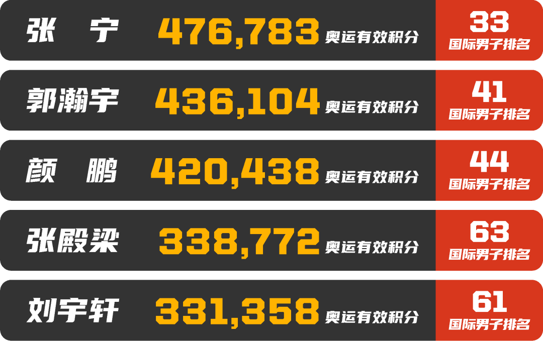 篮球奥运规则日本3v3是什么_日本奥运篮球3v3规则_日本奥运会篮球规则