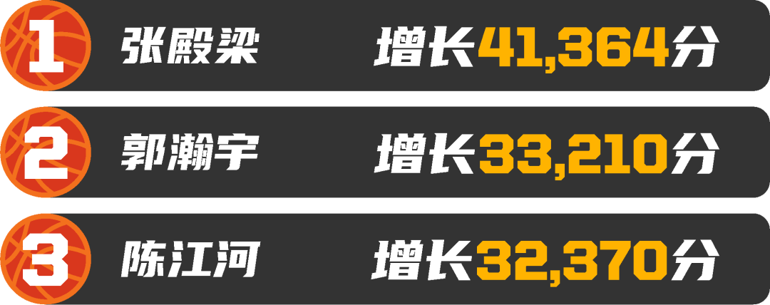 日本奥运会篮球规则_日本奥运篮球3v3规则_篮球奥运规则日本3v3是什么