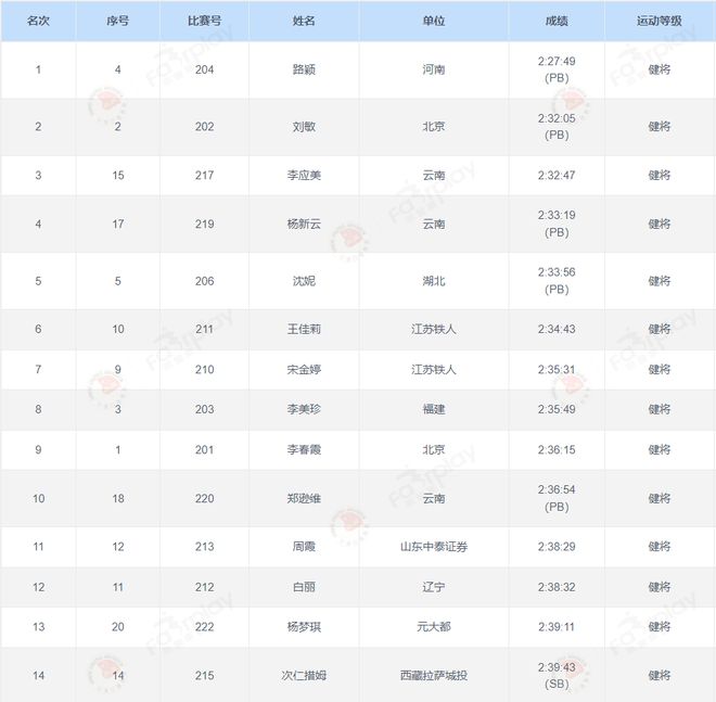 业余女子马拉松_业余马拉松女子冠军是谁_业余马拉松女子第一人