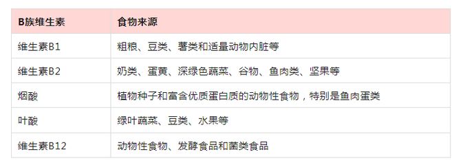 健身必吃补剂_健身吃哪些营养补剂_健身吃的补剂