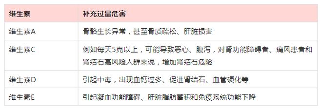 健身吃的补剂_健身吃哪些营养补剂_健身必吃补剂