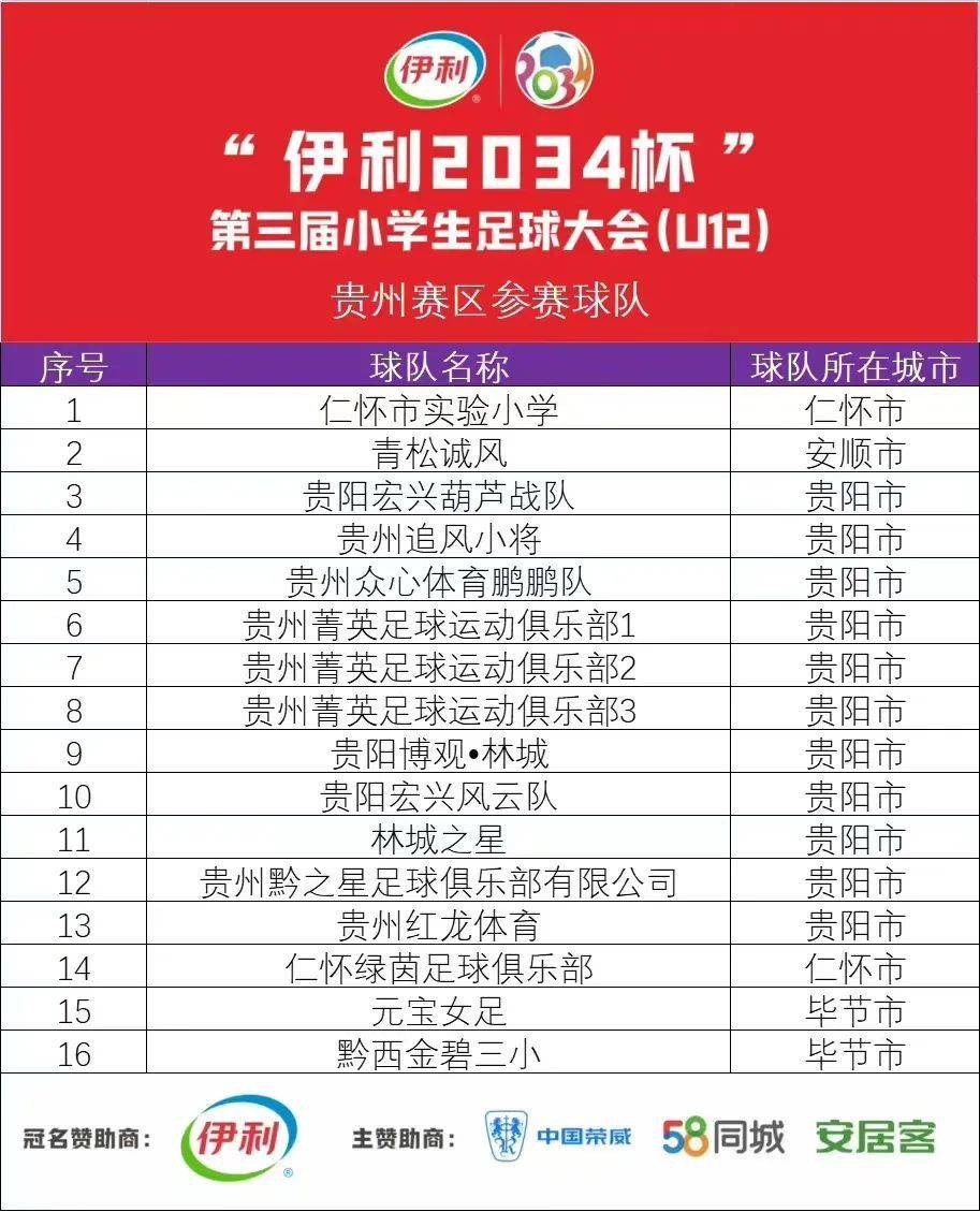 贵州省足球特色学校高中男子_贵州师范足球单招_贵州足球单招规则