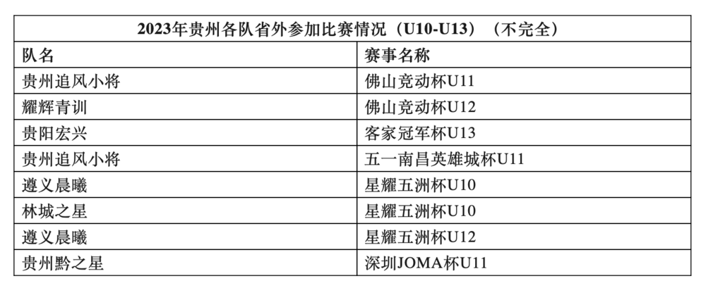 贵州师范足球单招_贵州省足球特色学校高中男子_贵州足球单招规则