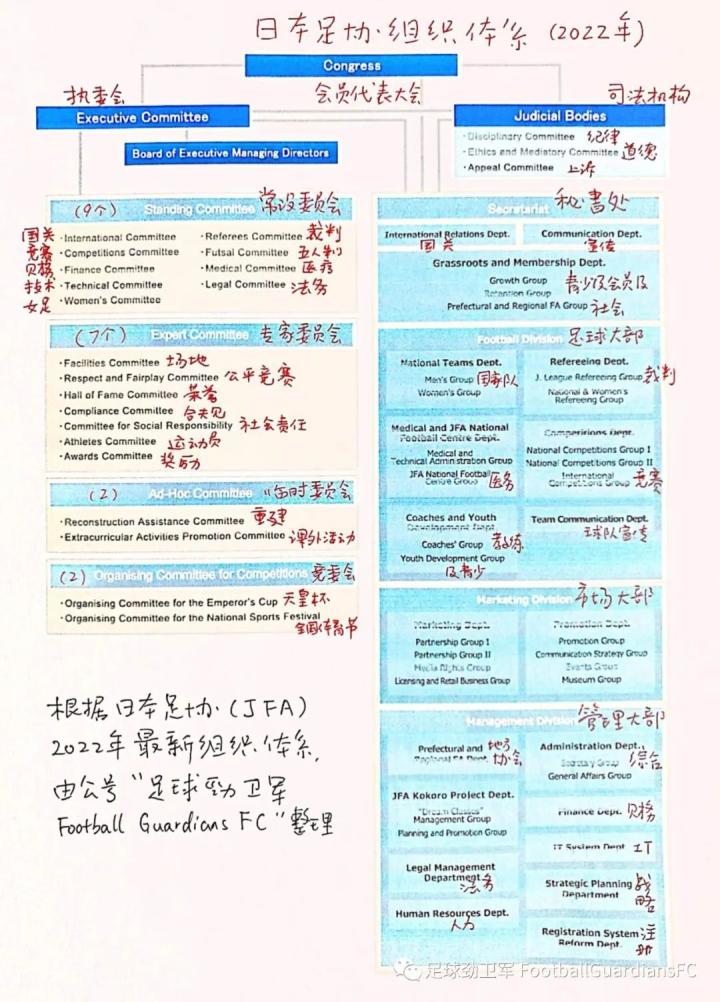 足球规则是场内球规则吗_足球规则怎么写_足球规则叫什么