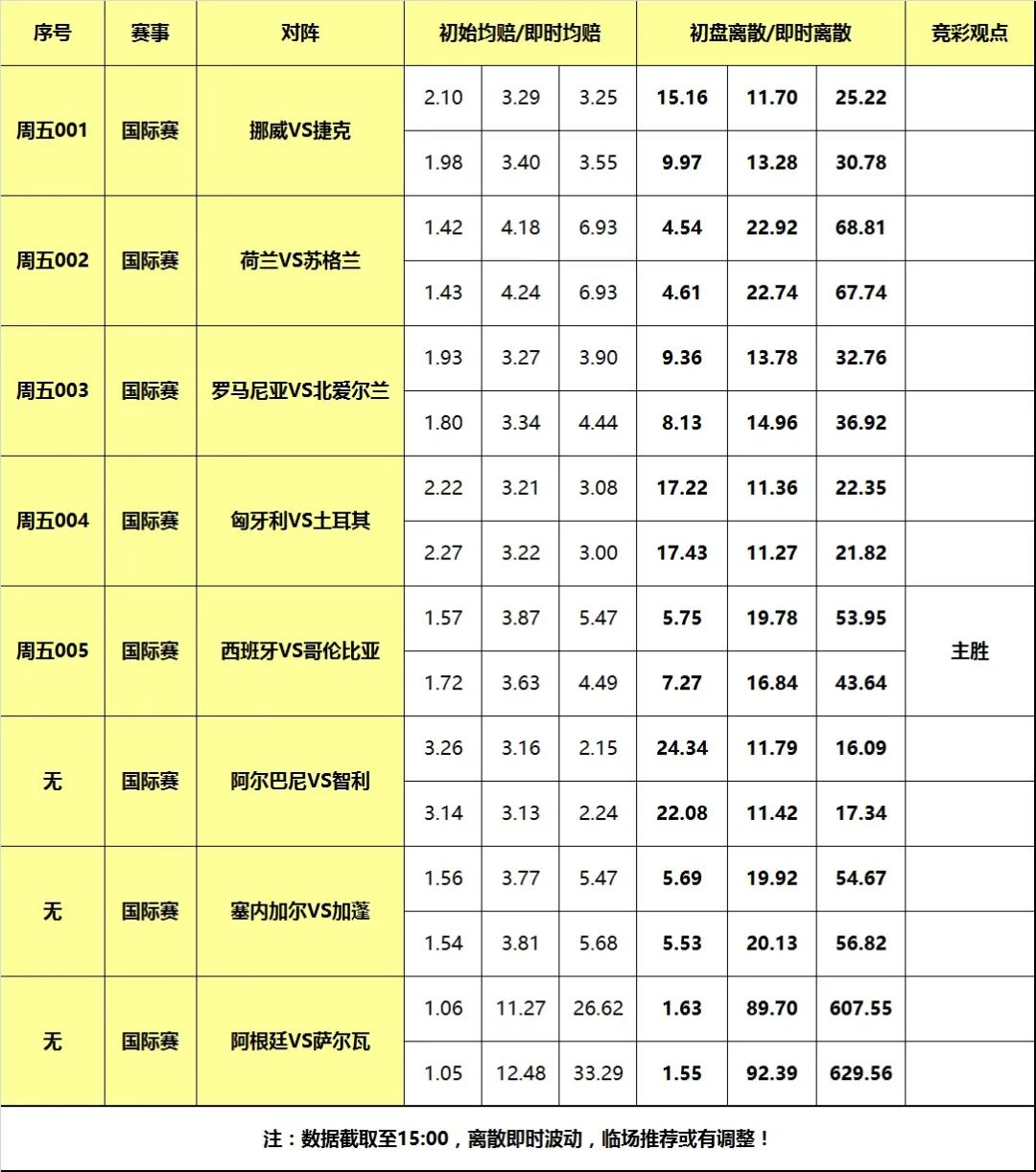 伊朗对摩洛哥足球历史战绩_伊朗摩洛哥进球视频_摩洛哥伊朗比赛
