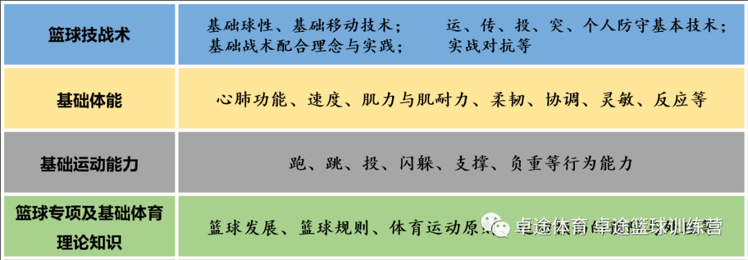 篮球二防规则有哪些内容_篮球比赛规则防守_篮球规则大全防守法