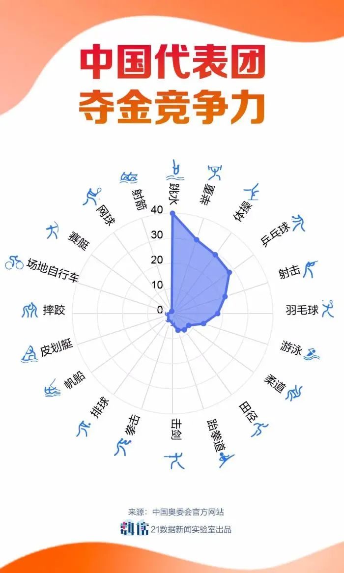 跳水举重冷门_跳水举重_举重跳水冠军是谁图片高清