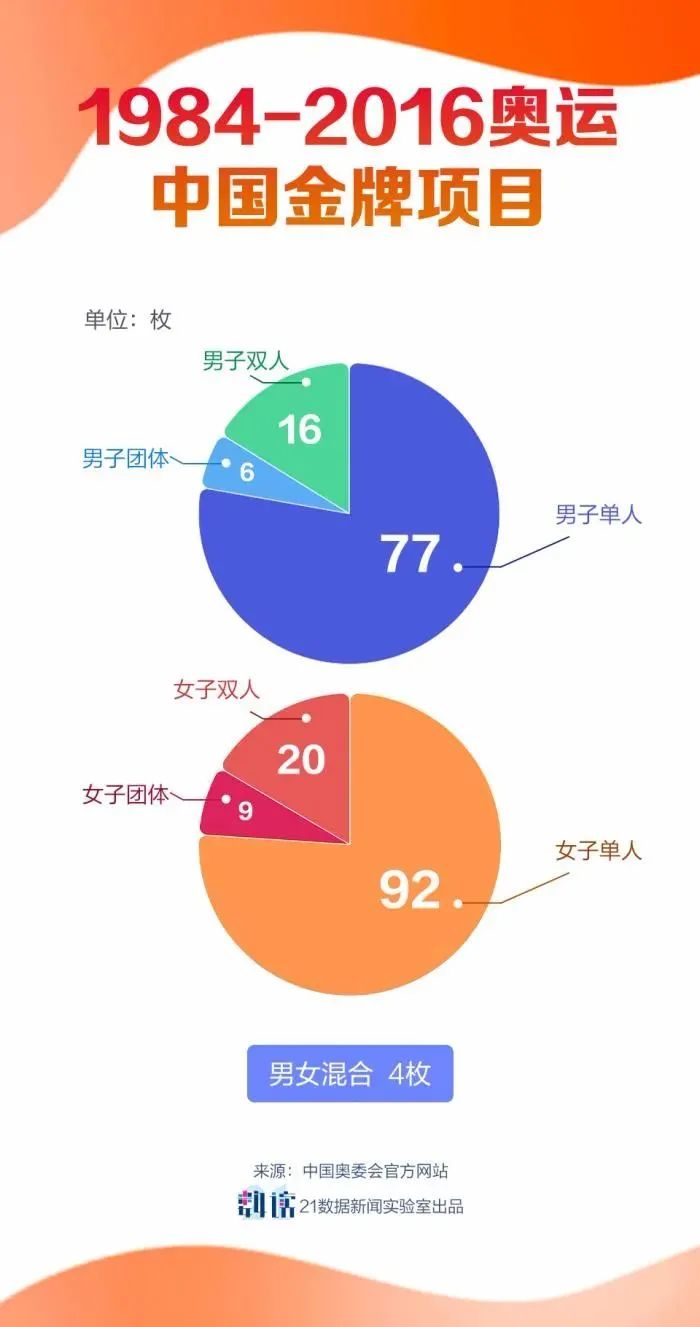 跳水举重冷门_跳水举重_举重跳水冠军是谁图片高清