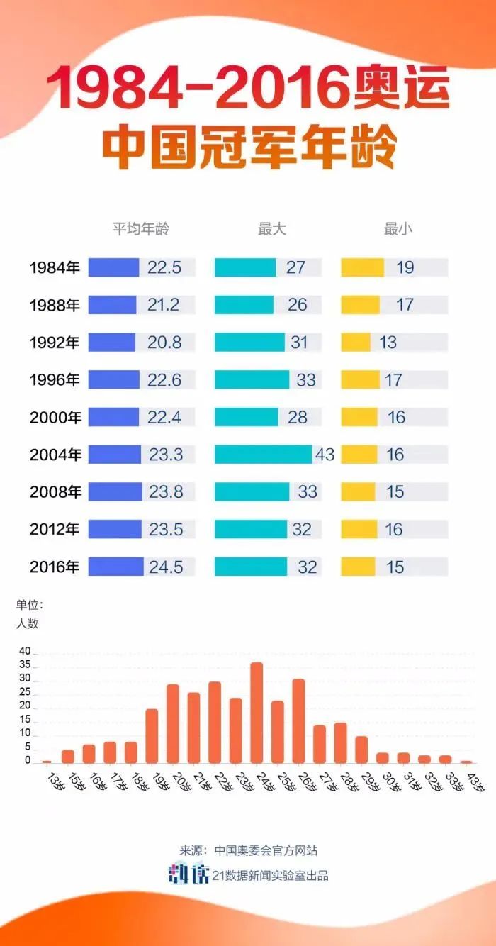 举重跳水冠军是谁图片高清_跳水举重冷门_跳水举重