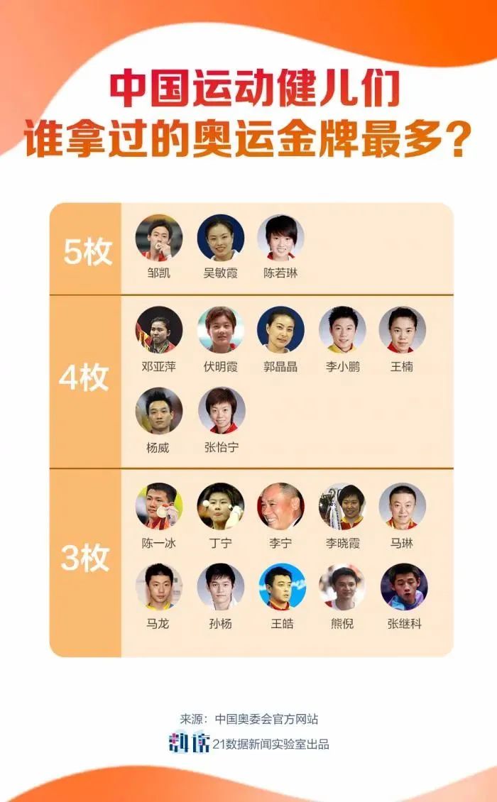 跳水举重冷门_举重跳水冠军是谁图片高清_跳水举重