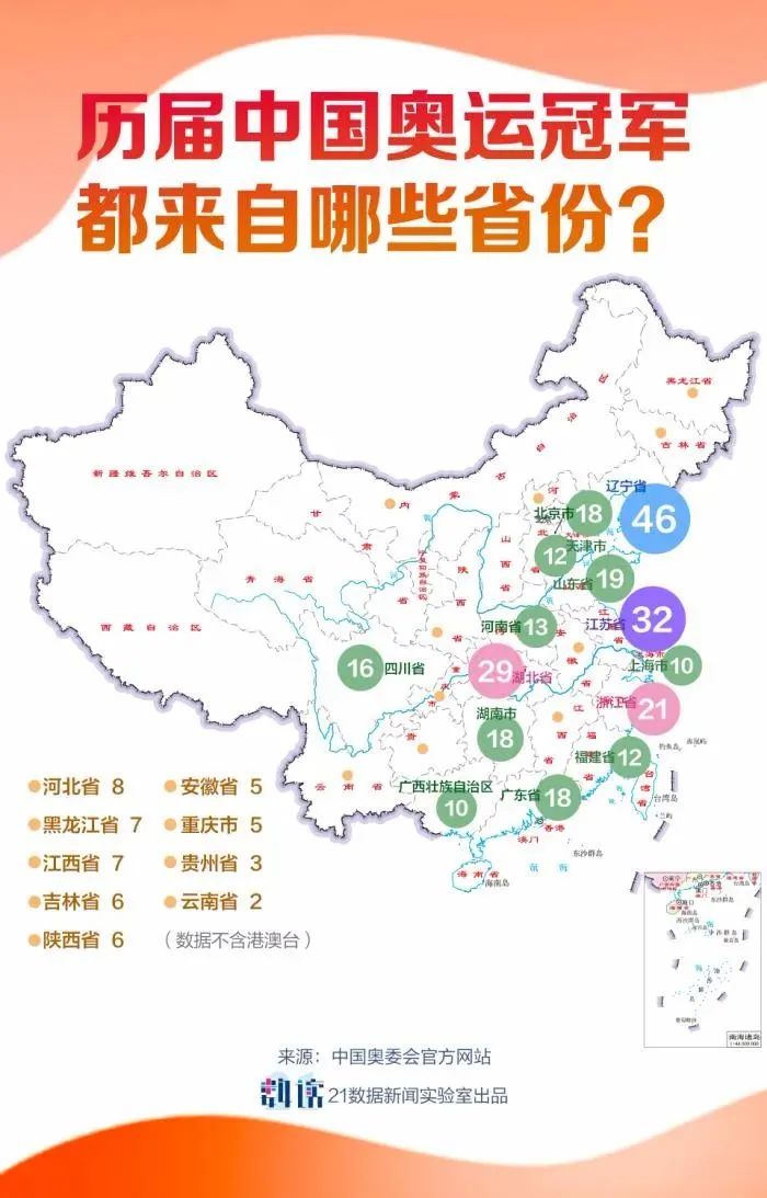 跳水举重_举重跳水冠军是谁图片高清_跳水举重冷门