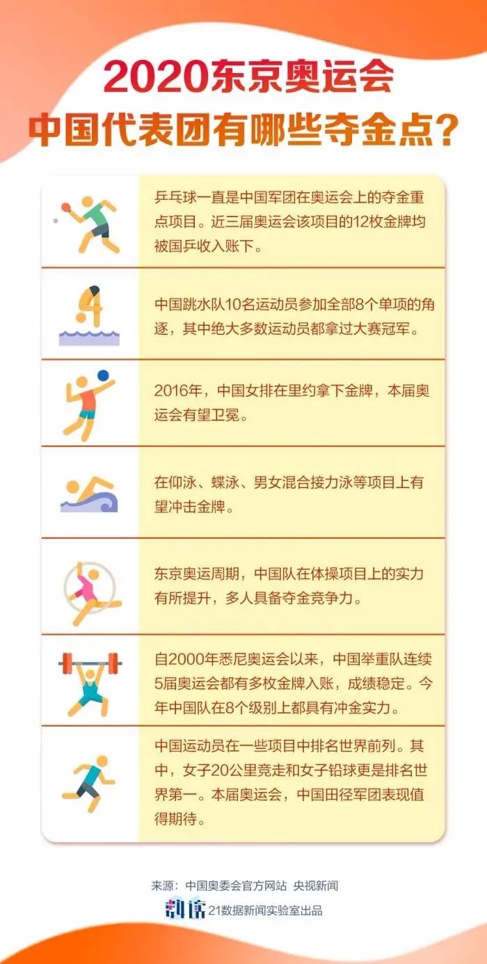 举重跳水冠军是谁图片高清_跳水举重冷门_跳水举重